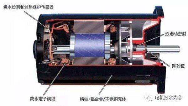 詳解電機(jī)防潮加熱帶的用途、選型及安裝事項——西安泰富西瑪電機(jī)（西安西瑪電機(jī)集團(tuán)股份有限公司）官方網(wǎng)站