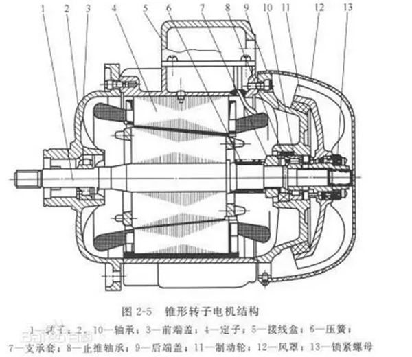 電機的分類、原理及功率與電流對照表——西安泰富西瑪電機（西安西瑪電機集團股份有限公司）官方網(wǎng)站