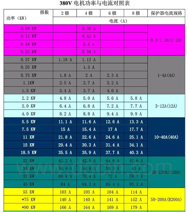 電機的分類、原理及功率與電流對照表——西安泰富西瑪電機（西安西瑪電機集團股份有限公司）官方網(wǎng)站