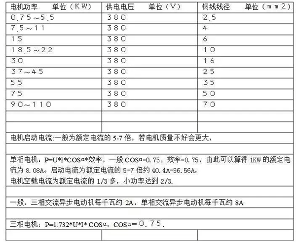 電機的分類、原理及功率與電流對照表——西安泰富西瑪電機（西安西瑪電機集團股份有限公司）官方網(wǎng)站