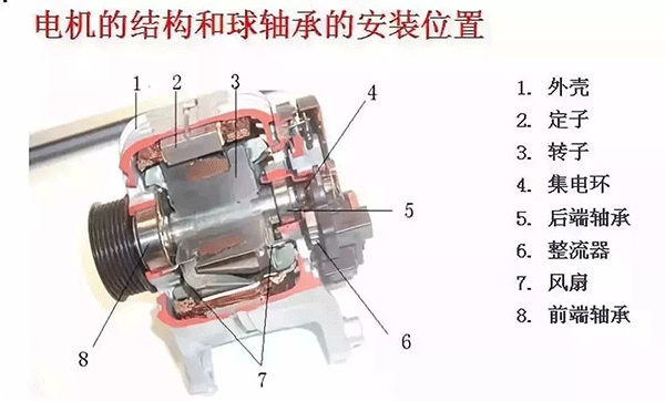 西安西瑪電機(jī)的軸承為啥會(huì)發(fā)燒？