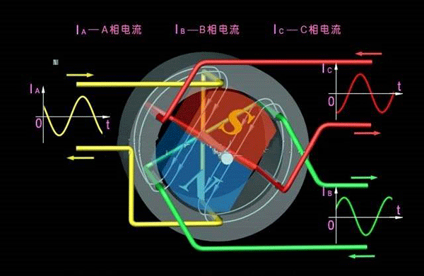 西安西瑪生產(chǎn)的同步電機(jī)和異步電機(jī)到底哪里不一樣？如何應(yīng)用？