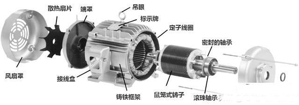 西安西瑪生產(chǎn)的同步電機(jī)和異步電機(jī)到底哪里不一樣？如何應(yīng)用？