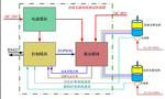 直流電機(jī)調(diào)速系統(tǒng)的技術(shù)原理?！靼膊﹨R儀器儀表有限公司