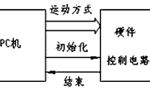 步進電機的速度控制及運動規(guī)律?！靼膊﹨R儀器儀表有限公司
