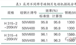 提升電機(jī)效率可行性方法案例分析。——西安博匯儀器儀表有限公司