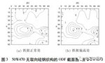 電機使用無取向硅鋼磁性能不良分析。——西安博匯儀器儀表有限公司
