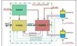 直流電機調(diào)速系統(tǒng)的技術(shù)原理?！靼膊﹨R儀器儀表有限公司